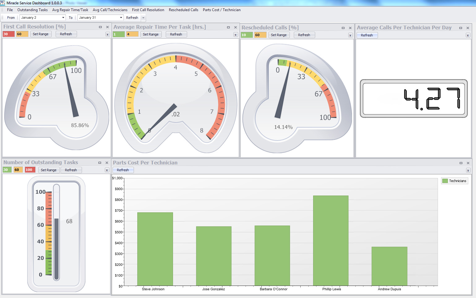 Management Reporting Dashboard View
